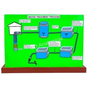 Water Treatment Process Model